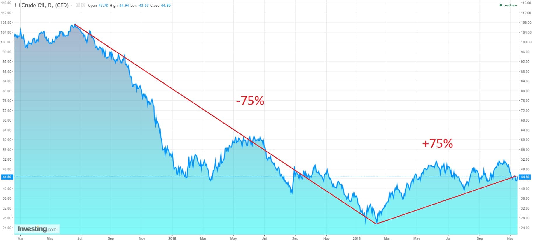 crude-161115-comment