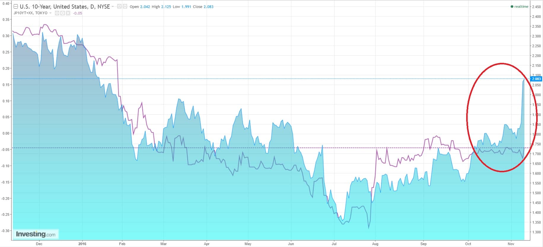 Interest rates and credit repricing: live